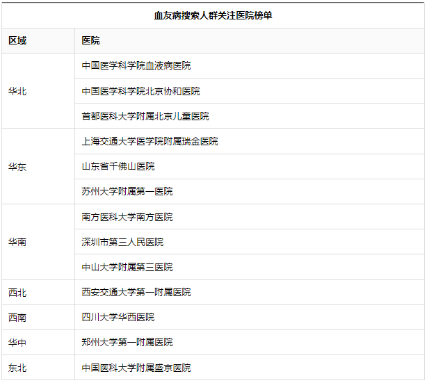 关注血友病，让“罕见”被看见