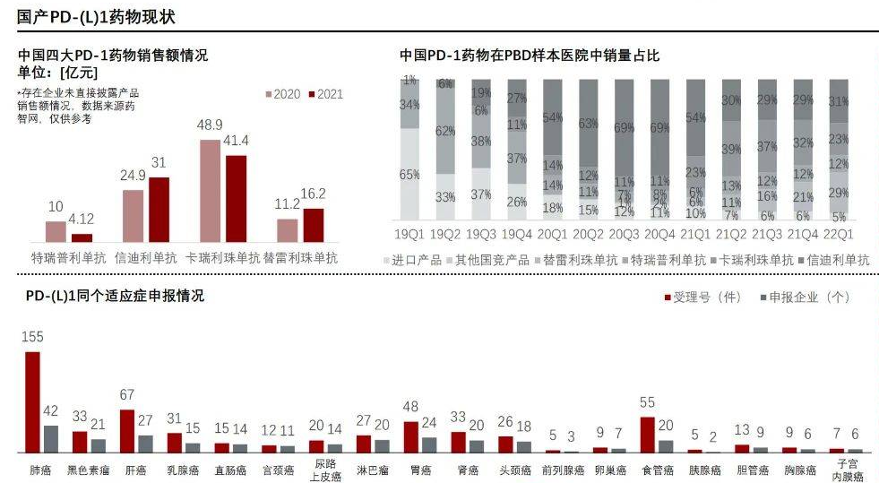 2023，中国创新药的“新”与“心”