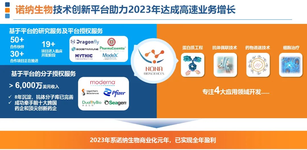 6亿美元：诺纳生物临床前抗肿瘤单抗授权给阿斯利康