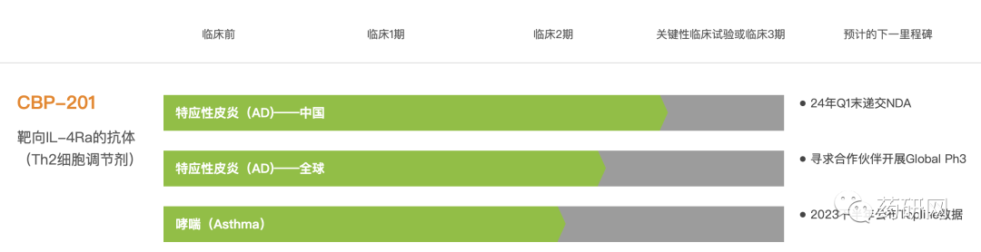 10.25亿元，先声药业引进康乃德生物医药IL-4Rα单抗Rademikibart