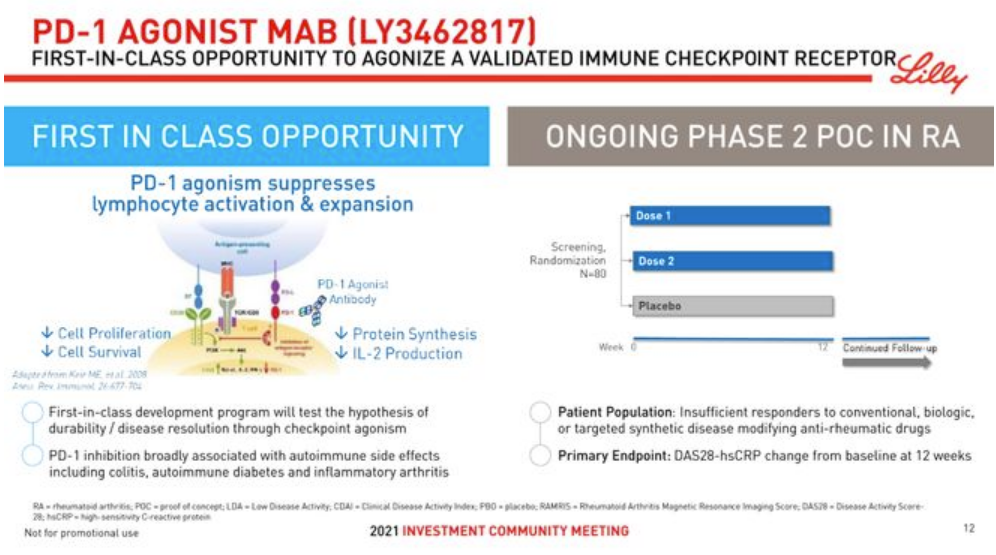 礼来：PD-1激动剂抗体类风关二期临床成功