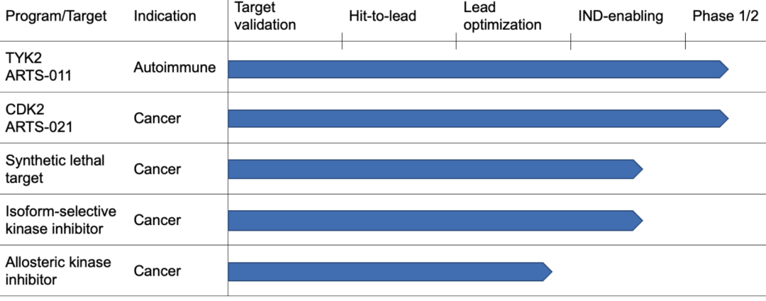 阿斯利康5亿美元囊获小分子变构抑制剂