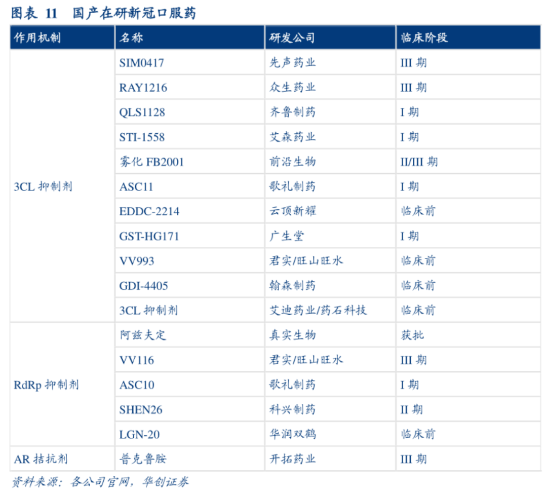 首款国产新冠药停产，4.4亿元研发投入换来5160万元营收！