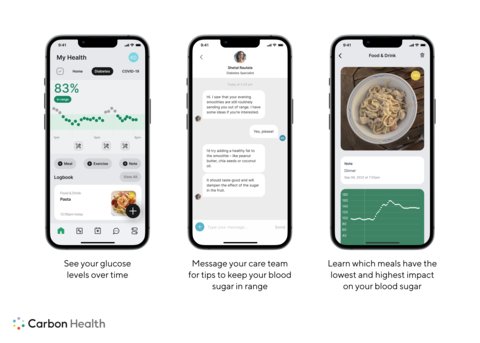 Carbon Health Announces Best-in-Class Patient Outcomes from Diabetes Program