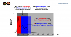 Autonomic dysfunction unmasked as a hidden driver of treatment-resistant depression