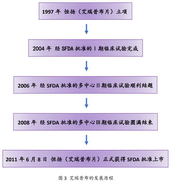 浴火历练14年！国家1类新药：艾瑞昔布