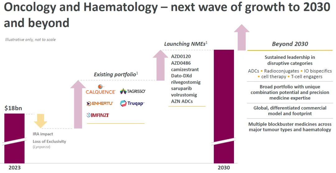 6亿美元：诺纳生物临床前抗肿瘤单抗授权给阿斯利康