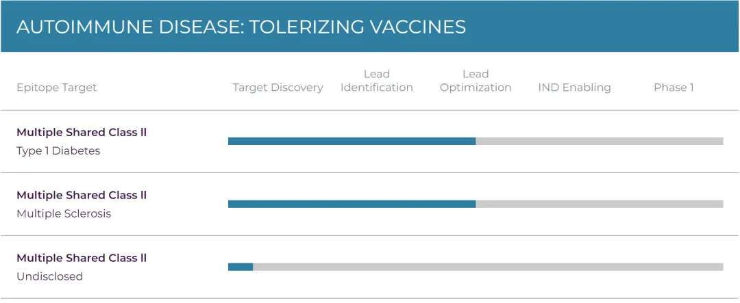 18亿美元：BMS与Repertoire合作开发3款自免疫苗