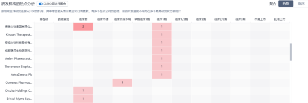 冉冉升起，JAK3能否复制TYK2的成功？