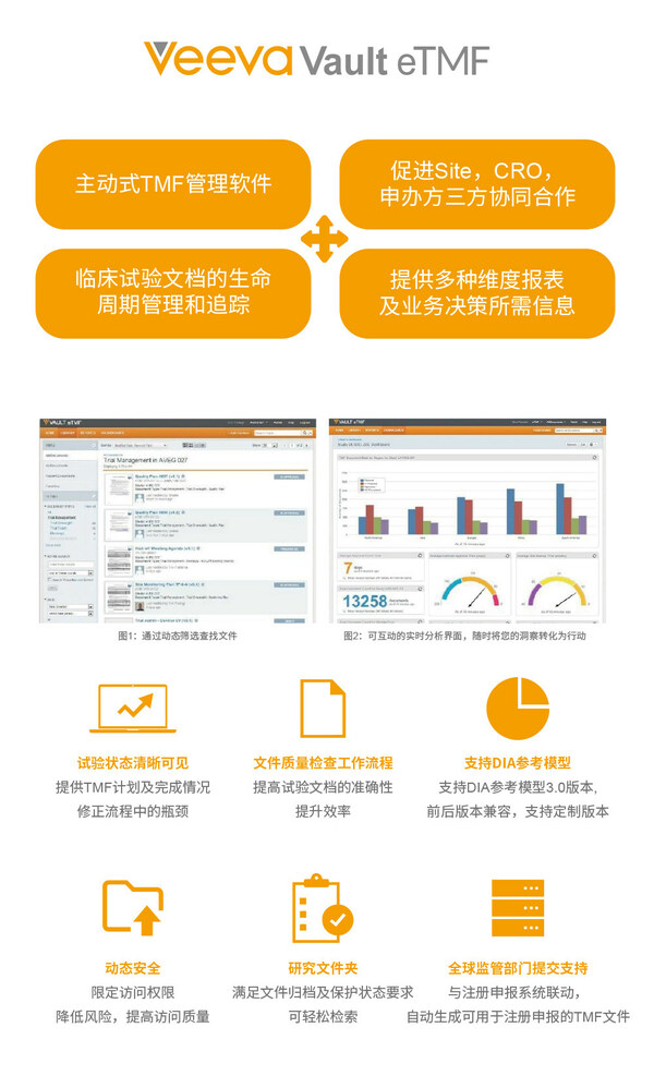 临床试验数字化趋势下，Veeva助君实生物加速临床运营数字化转型