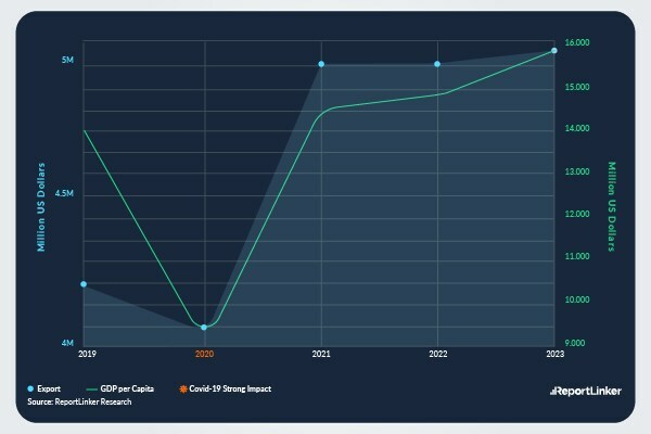 Global Drug Discovery Services Market to Reach $61.1 Billion by 2030