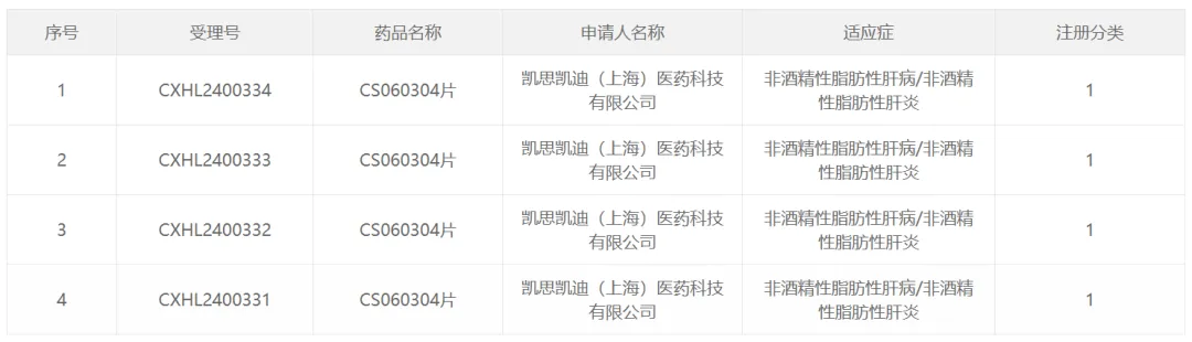 针对NASH，凯思凯迪小分子新药获批临床