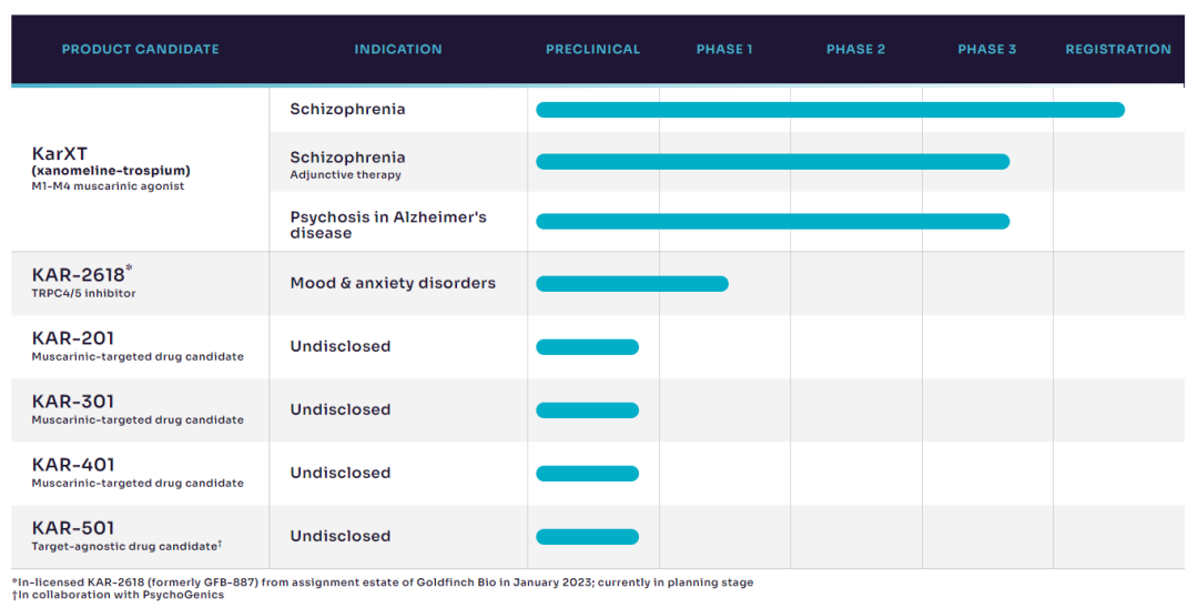 百时美施贵宝140亿美元收购Karuna！囊获潜在“first-in-class”疗法