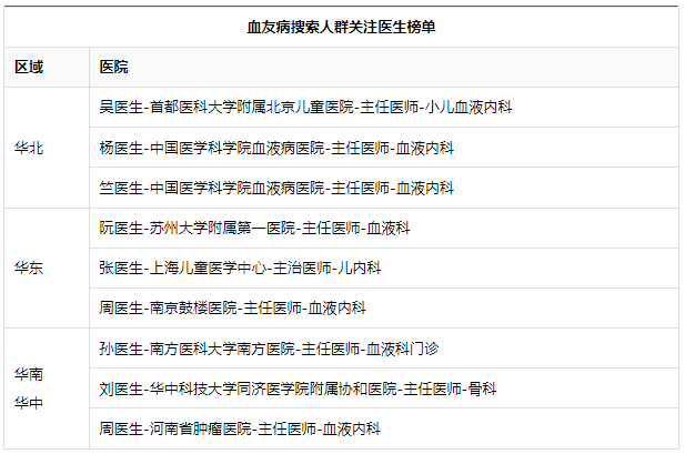 关注血友病，让“罕见”被看见