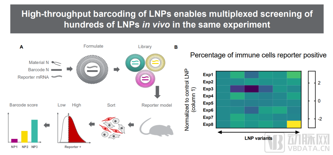 A轮融资2.7亿美元，诺奖得主创立的这家公司瞄准“下一代”RNA疗法