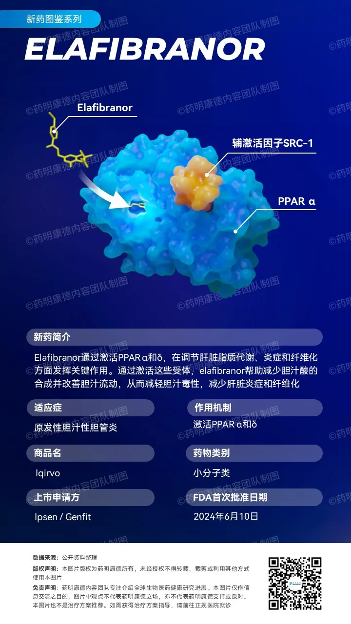 近十年首款！肝病“first-in-class"小分子获FDA批准！
