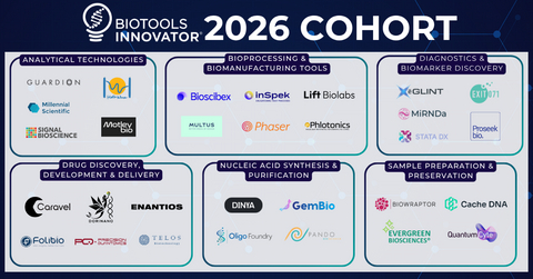 BioTools Innovator 2026 Cohort Includes Top 30 Life Science Tools and Diagnostics Companies