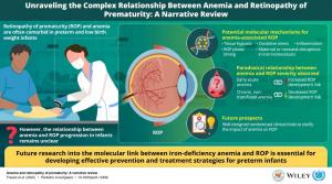 Pediatric Investigation Review Explores the Link Between Anemia and Retinopathy of Prematurity