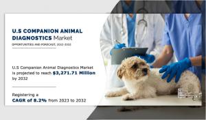 U.S. Companion Animal Diagnostics Industry to Surpass $3.27 Billion by 2032: Technology Advancements and Market Trends