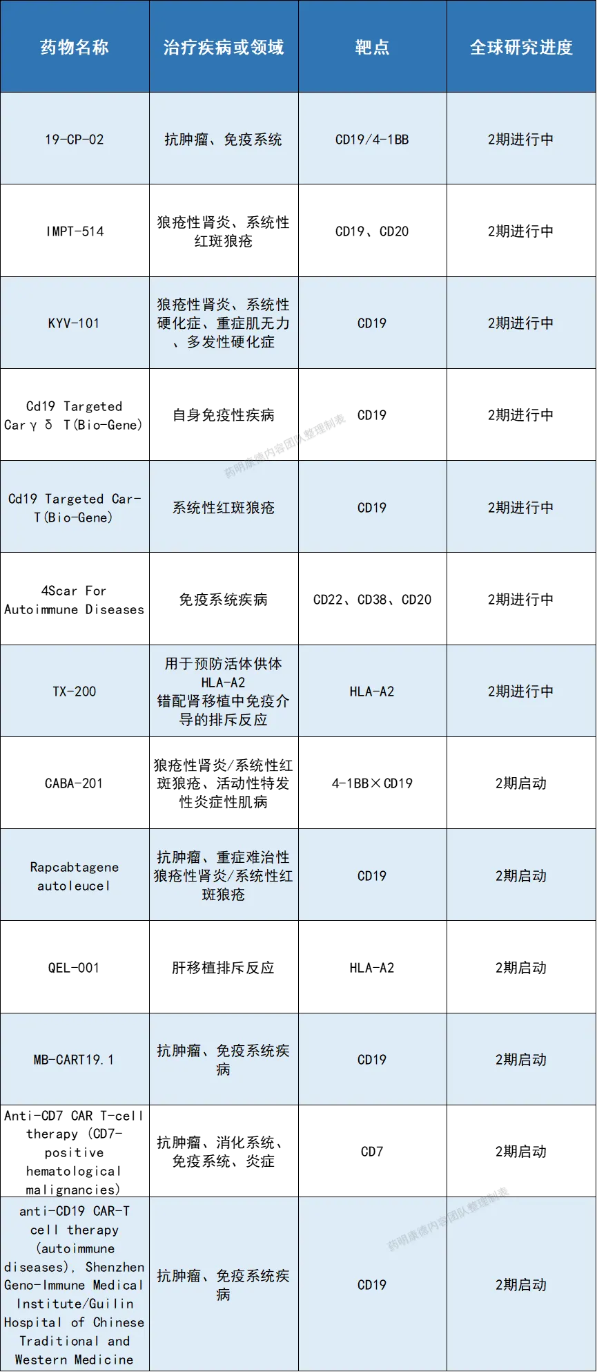 “首例”患者已恢复正常生活！《柳叶刀》：CAR-T治疗自身免疫疾病再获突破