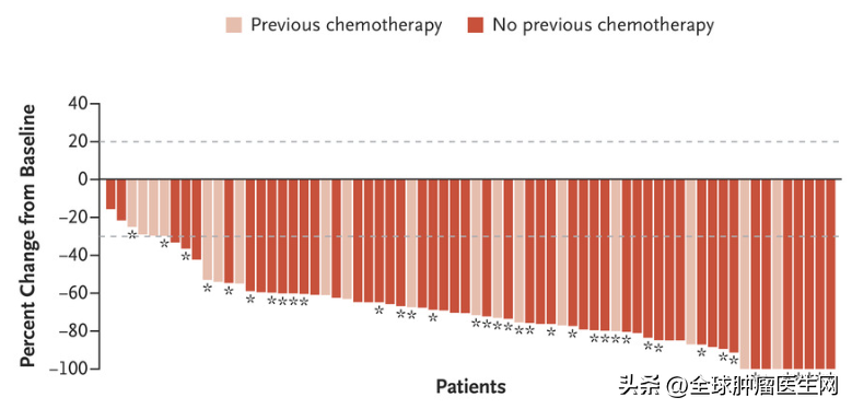 疾病控制率高达94%！革命性抗癌药瑞普替尼为ROS1肺癌点亮希望