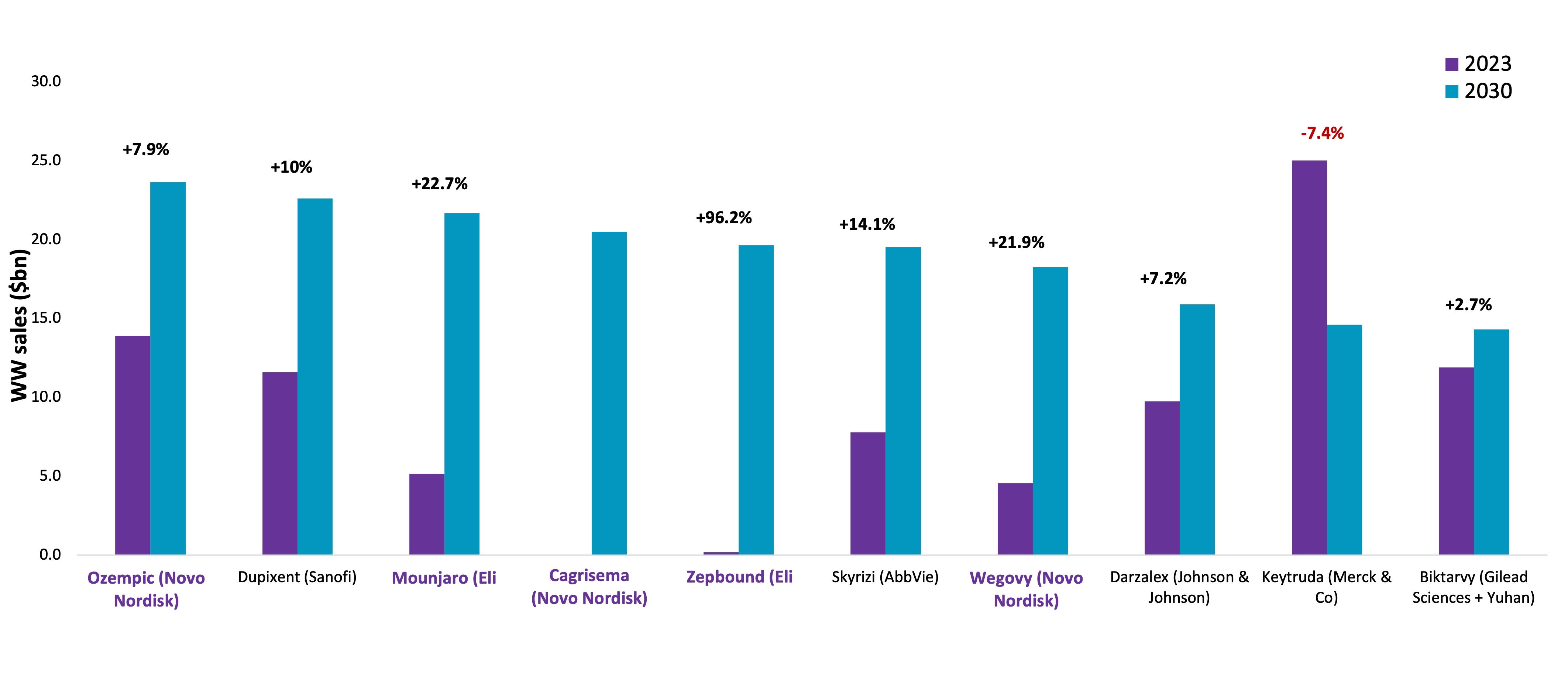 What’s behind pharma’s growth boost?