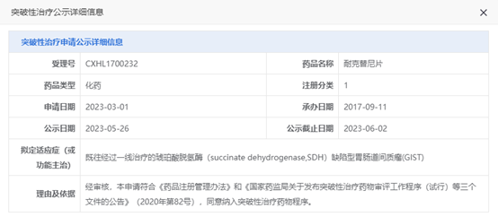 亚盛医药：奥雷巴替尼第二次拟获纳入突破性治疗品种，治疗SDH缺陷型GIST