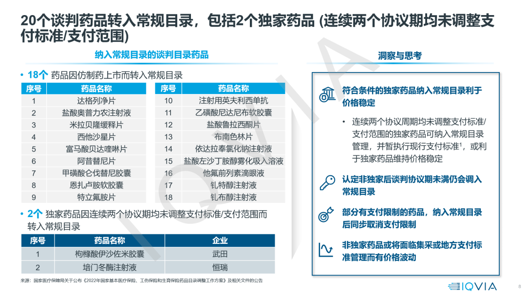 【22年医保目录剖析】价值准入洞察与思考
