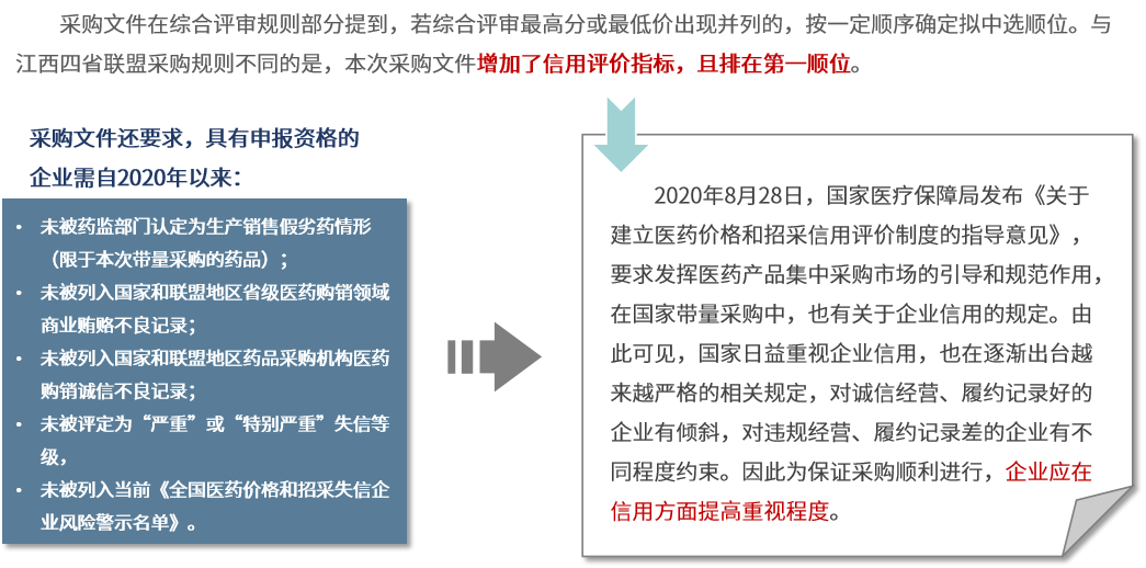 十六省联盟药品集采拟中选结果出炉！