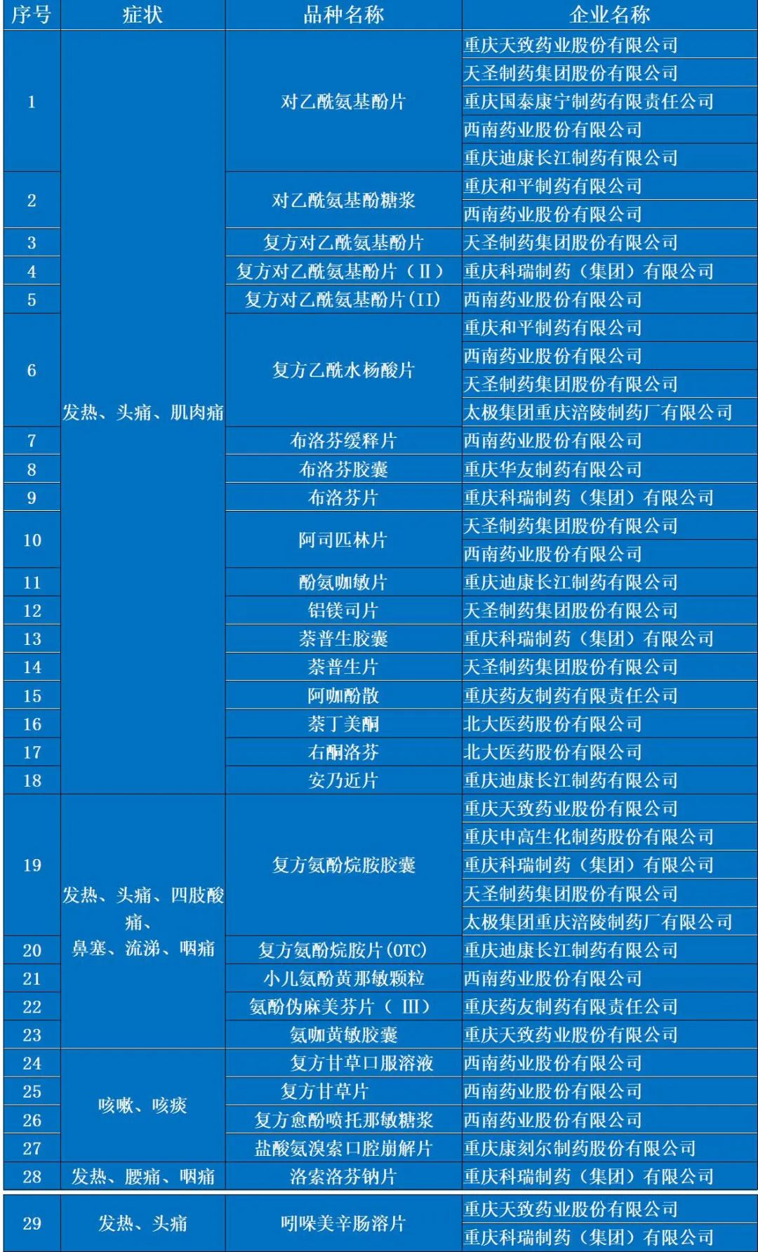 这77个品种被推荐为新冠预防与治疗相关药品！