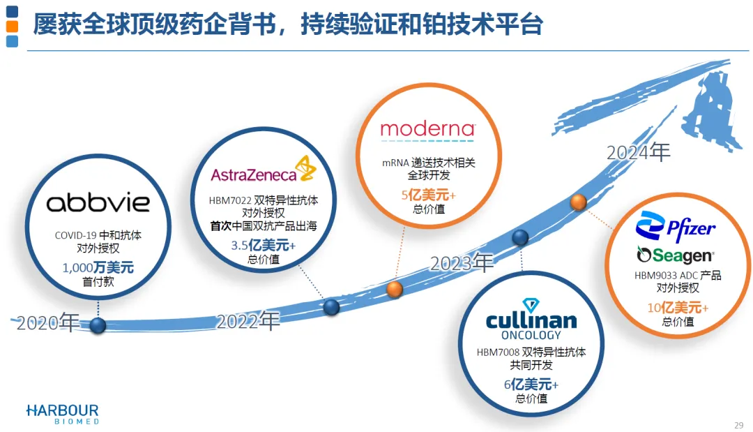 6亿美元：诺纳生物临床前抗肿瘤单抗授权给阿斯利康