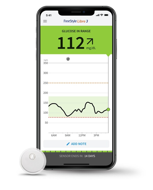 Real-World Data Show Abbott's FreeStyle Libre® Systems and GLP-1 Medicines Work Better Together for People with Type 2 Diabetes