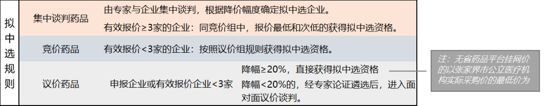 关注！这1241个药品被纳入一地集采！