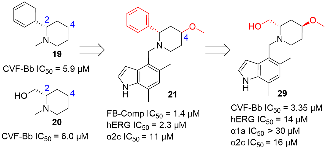 First-in-class的补体因子B抑制剂Iptacopan的药物设计
