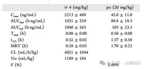 选择性PARP‑1抑制剂的设计和抗肿瘤研究