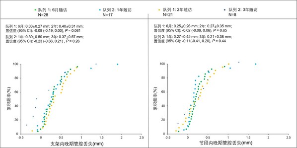 高润霖院士团队发表先健科技IBS(R)冠脉支架FIM临床研究三年随访结果