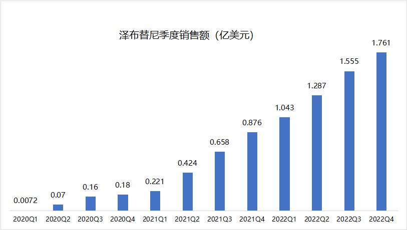 2023，中国创新药的“新”与“心”