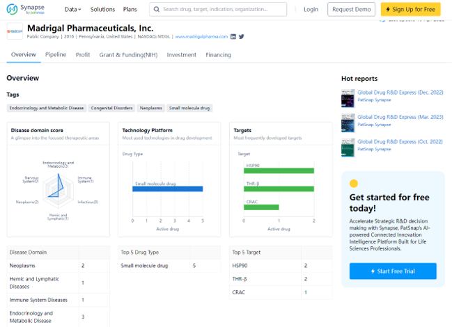 Madrigal Pharmaceuticals' Resmetirom Receives Breakthrough Therapy and Fast Track Designations from FDA