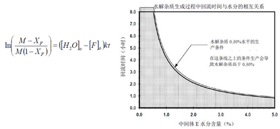 “药学研究系列”之化学药品原料药生产工艺的开发与控制