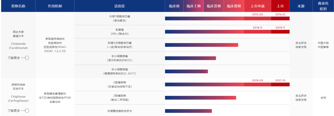 2023，中国创新药的“新”与“心”