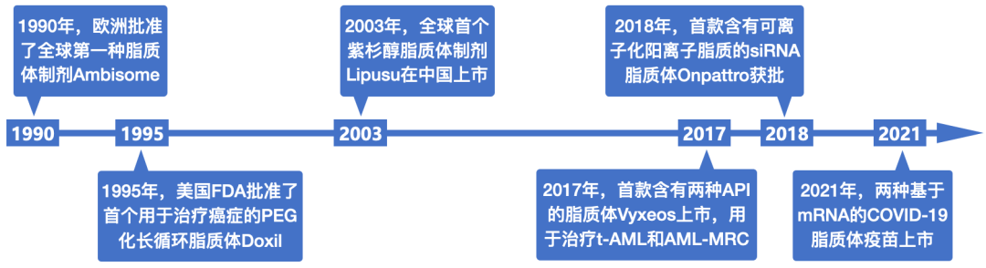 奇袭“癌王”！更适合中国胰腺癌患者的伊立替康脂质体诞生了，深度揭秘伊立替康脂质体（II）的创新之路