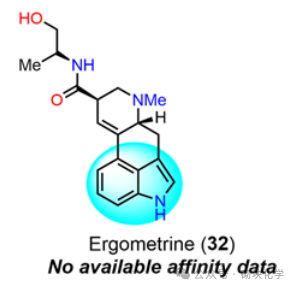 含吲哚药物结构与靶点，药理与SAR 研究归纳