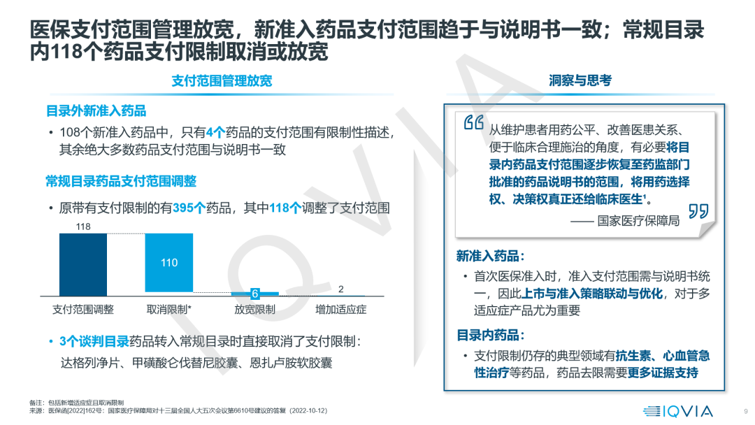 【22年医保目录剖析】价值准入洞察与思考