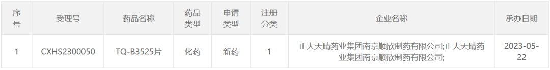 正大天晴PI3K抑制剂在华申报上市