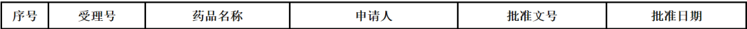 卫材抗癫痫新药「吡仑帕奈口服混悬液」在中国获批