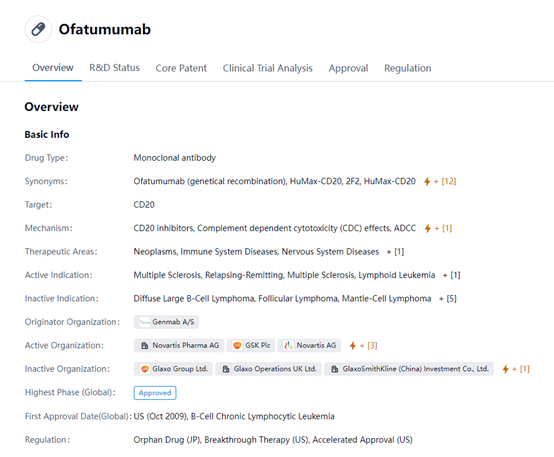 New five-year data on disability outcomes and safety of Ofatumumab in patients with relapsing multiple sclerosis presented by novartis