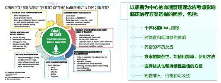 胰岛素治疗高血糖，一天多次给药太辛苦怎么办？ ——德谷门冬双胰岛素来帮你