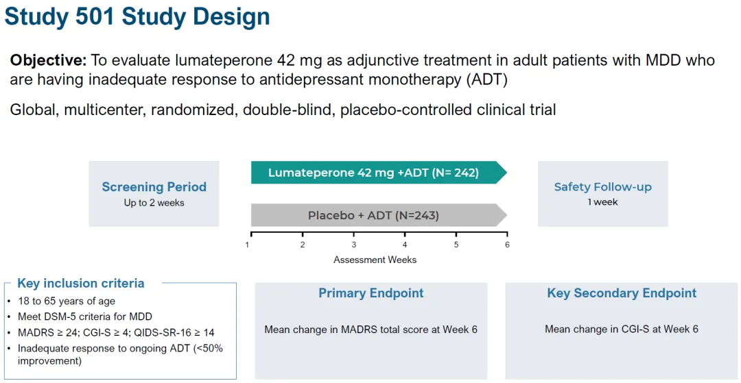 Intra-Cellular Therapies涨23%：lumateperone重度抑郁三期临床成功