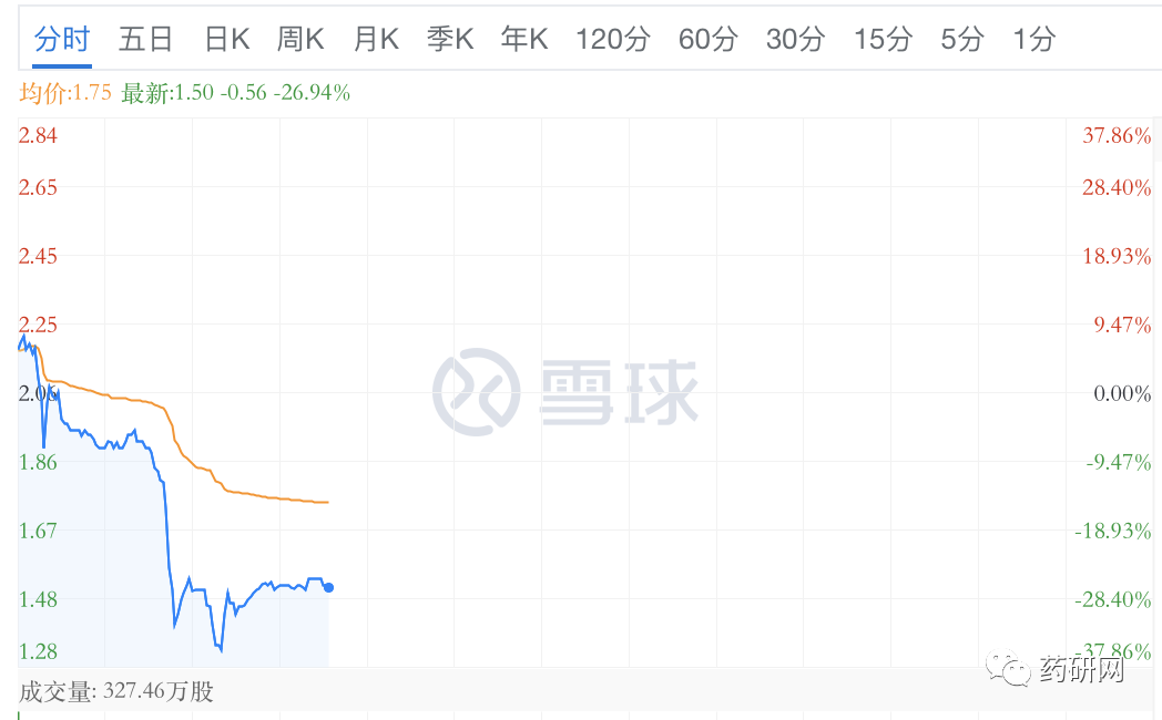 10.25亿元，先声药业引进康乃德生物医药IL-4Rα单抗Rademikibart