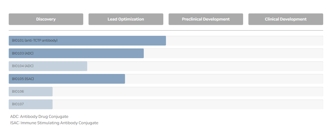 诺纳生物与Boostimmune达成ADC疗法开发合作协议